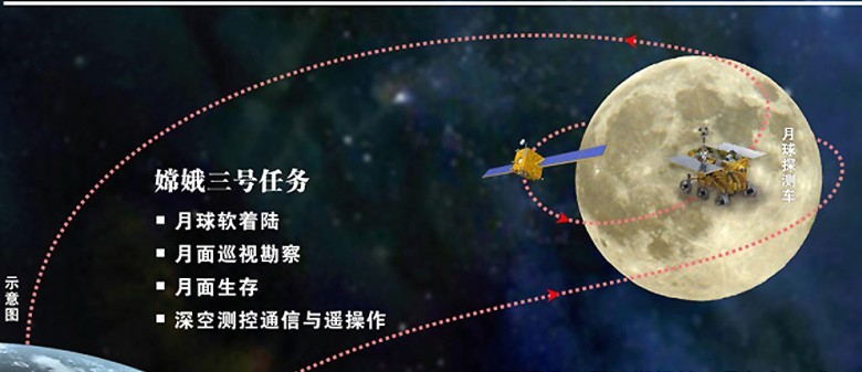 嫦娥三号奔月要闯七道坎